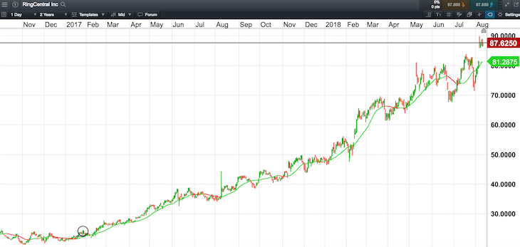 Day Trade, Swing Trade or Invest in Leveraged ETFs?