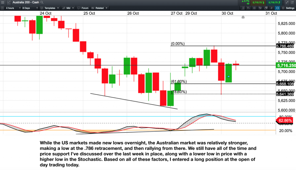 Asx Chart Today
