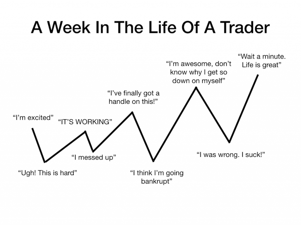 Only Two Types of Traders Exist ... Which One Are You? - Trend Traders ...